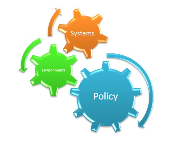 Solutions for changing our communities