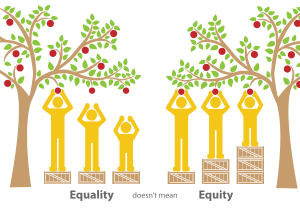 appleequity